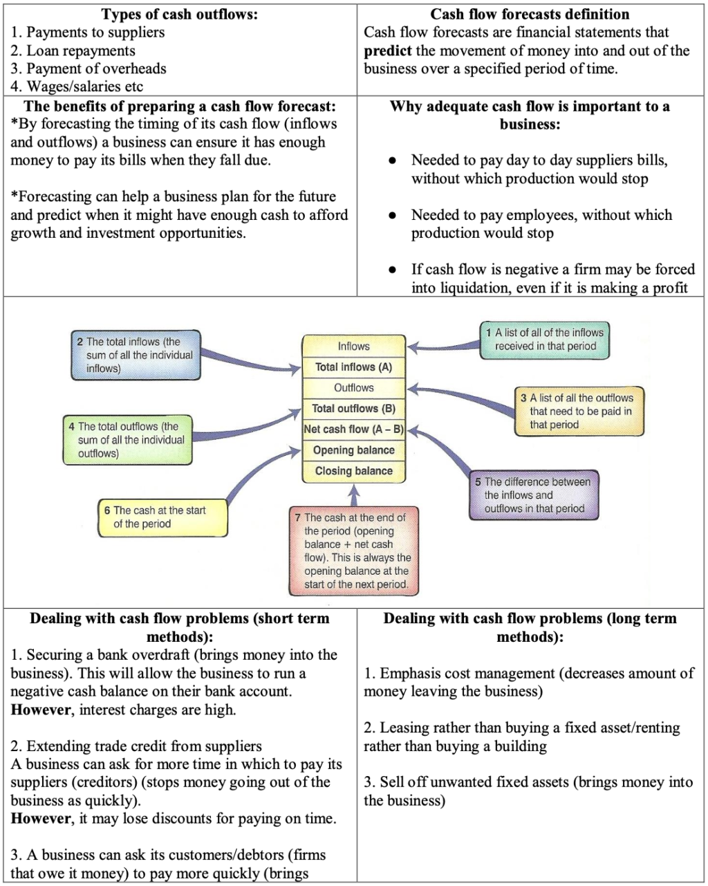 Business Mega Grid Definitions